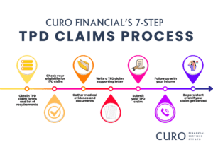 Curo Financial's 7-Step TPD Claims Process